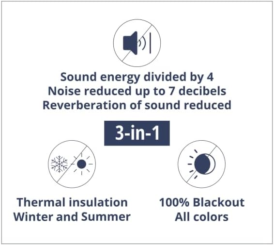 Moondream 3-in-1 Sound Insulation Curtain with Noise-Blackout-Thermal Insulation, Patented Technology, 55" Width x 84" Length, Grey (Cloud MC09), Grommet, 1 Panel