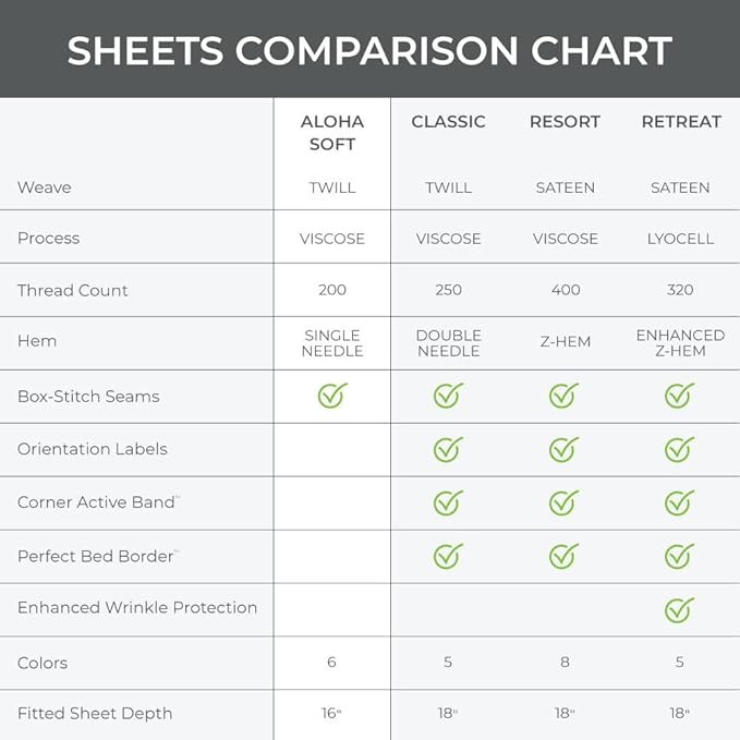 Cariloha Aloha Soft 4-Piece Sheet Set | Cape Blue | Split King | Made from 100% Viscose derived from Bamboo | Introductory Sheet Line