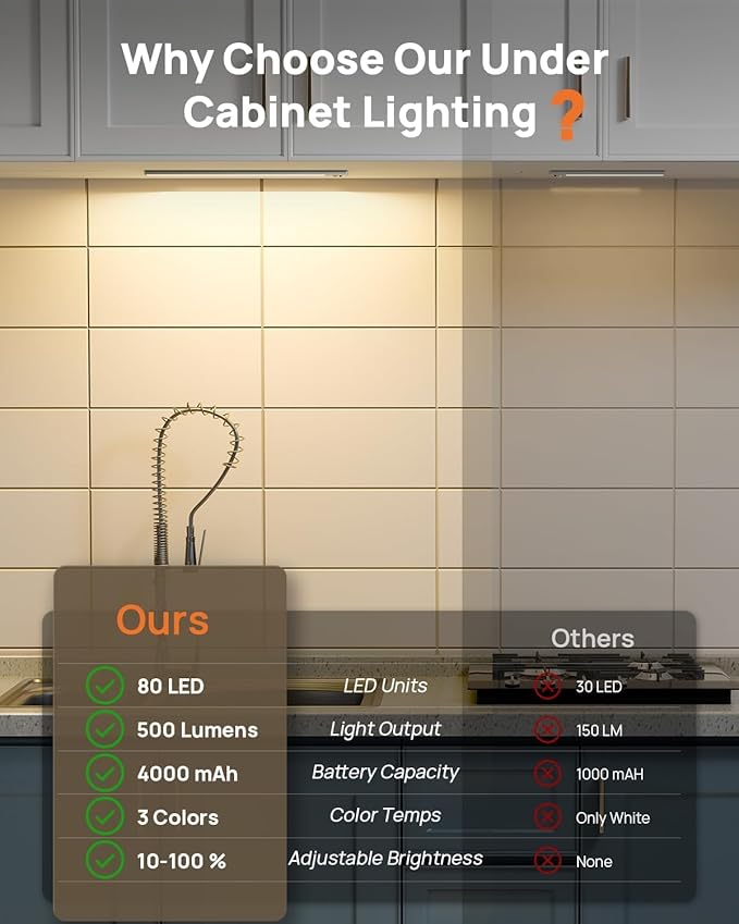Under Cabinet Lights, 80 LED Motion Sensor Light Indoor,4000mAh USB Rechargeable Closet Light with Remote Control,3 Color Temps Wireless Under Counter Lights for Bedroom,Kitchen,Stairs,4 Pack