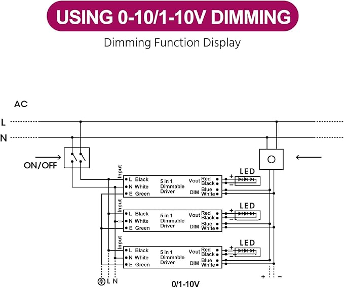 EMITEVER Dimmable Led Driver, 600W AC 110V-277V to DC 24V Transformer, 5-in-1 Dimming: ELV/MLV/TRIAC / 0-10V / 1-10V / 10V PWM/Potentiometer, Waterproof IP67 and UL Listed