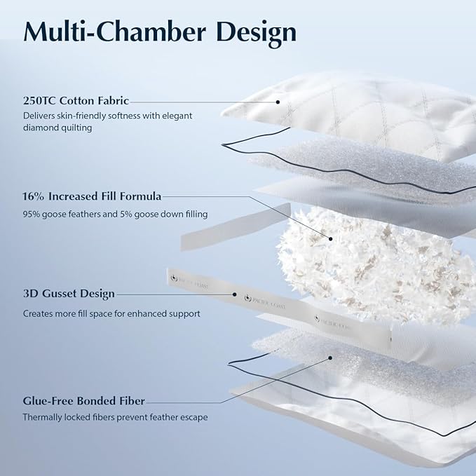 Pacific Coast Firm Bed Pillow, Luxury Hotel Collection Goose Feather and Down Pillow for Sleeping, Standard Size with Gusset Design, Oeko-TEX Certified, Supportive for Side and Back Sleepers