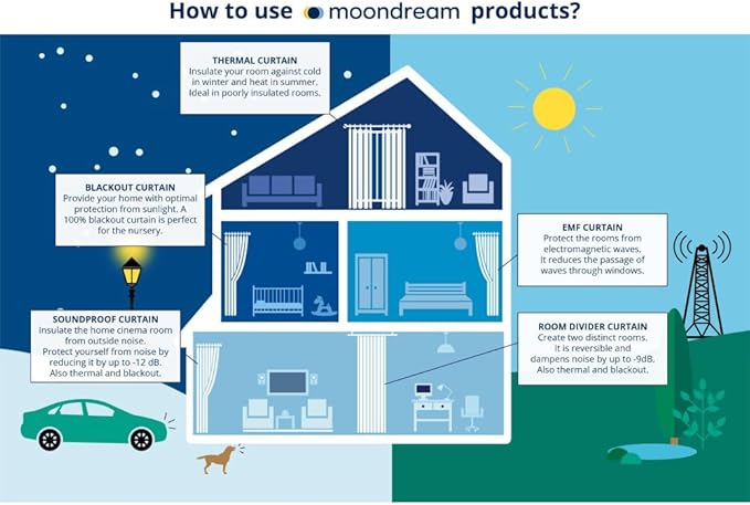 Moondream 3-in-1 Sound Insulation Curtain with Noise-Blackout-Thermal Insulation, Patented Technology, 55" Width x 84" Length, Grey (Cloud MC09), Grommet, 1 Panel