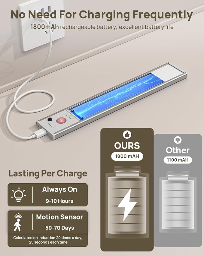 Under Cabinet Lights Wireless,Motion Sensor Light Indoor Closet Lights with Remote Control,3 Color Temps,LED Rechargeable Battery Operated,Under Counter Lights for Kitchen,Wardrobe,Stairs,4 Pack