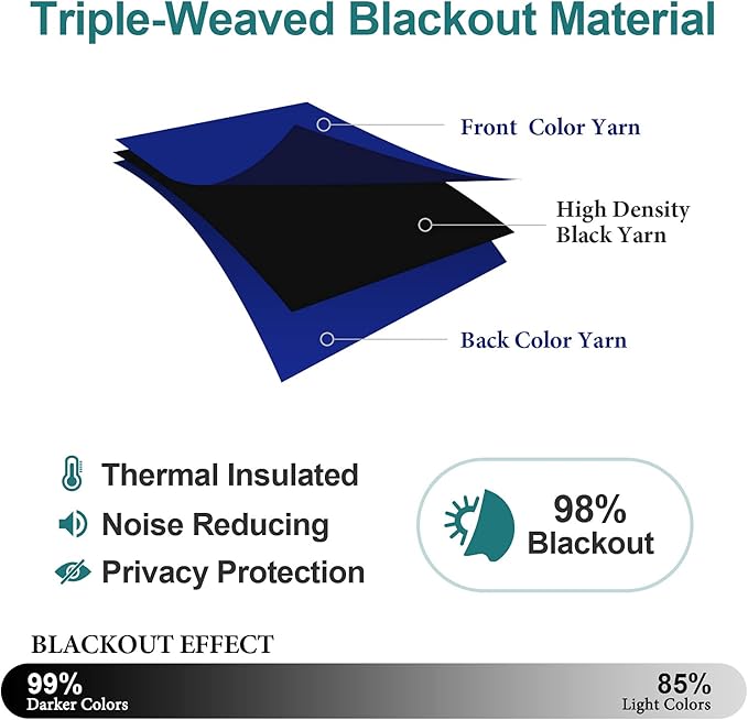 ChrisDowa Grommet Blackout Curtains for Bedroom and Living Room - 2 Panels Set Thermal Insulated Room Darkening Curtains (Royal Blue, 38W x 45L)