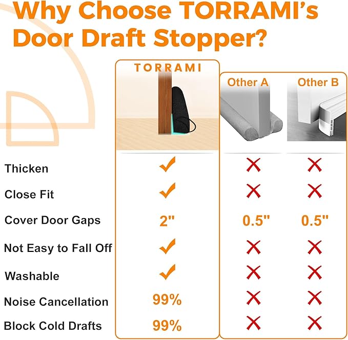 TORRAMI Under Door Draft Stoppers 38 Inch, Heavy Triangle Stop Draft Block Cold Air/Wind/Breeze Noise Blocker Door Sweeps Weather Stripping Bottom Seal Black