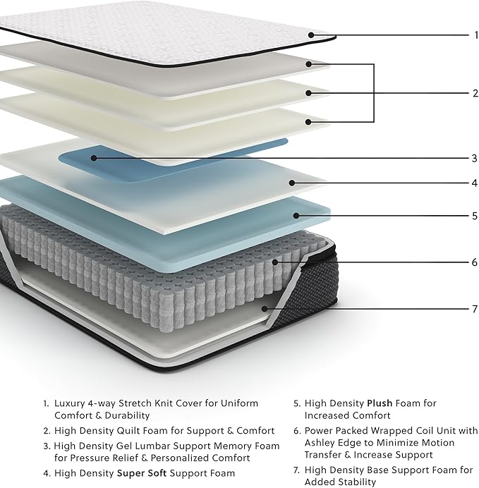 Signature Design by Ashley Limited Edition Pillow Top 13 " Pillow Top Hybrid Mattress with Gel Memory Foam and Edge Support for Cool Sleep and Pressure Relief, King, Fiberglass Free, Mattress In A Box