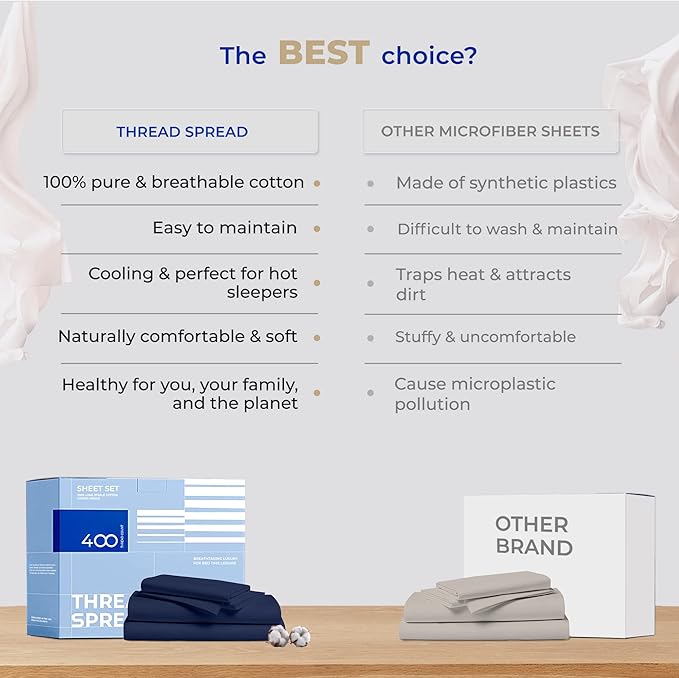 THREAD SPREAD 400 Thread Count King Cotton Sheets - 4 PC King Size Bed Sheet Set Cotton (Navy Blue), Soft, Cooling, Hotel-Quality 16" Deep Pocket Sateen Bedsheet for Hot Sleepers (Fits 18" Mattress)