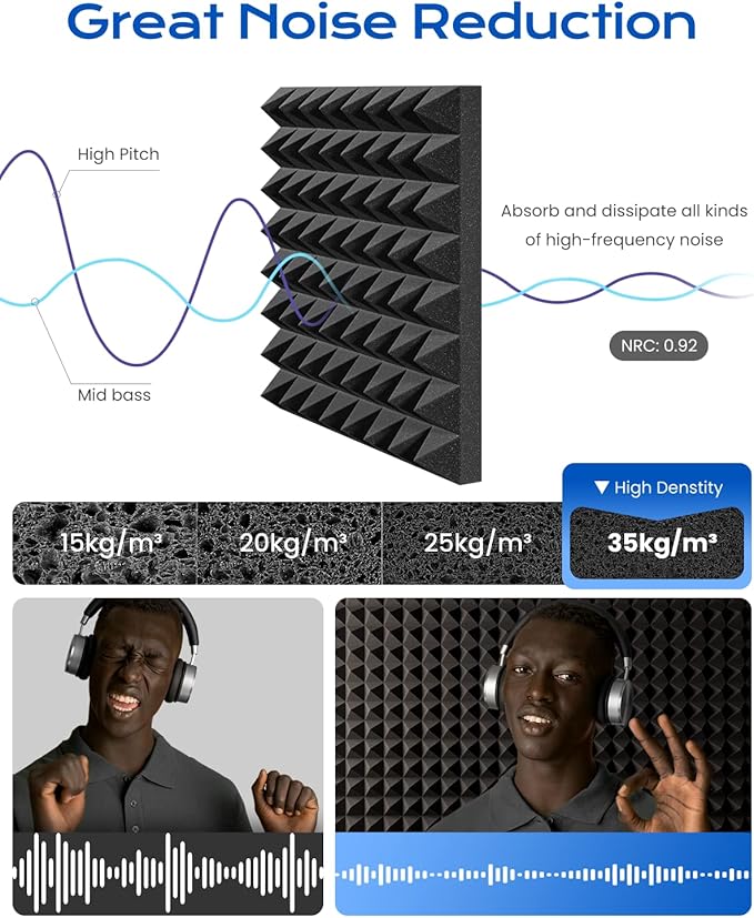 Sonicism Sound Proof Foam Panels for walls Self-Adhesive 24 Pack Pyramid 12" X 12" X 2" Acoustic Panels 35kg/m³High Density,Soundproof Wall Panels Fast Expand,Sound Absorption and Decoration,Black