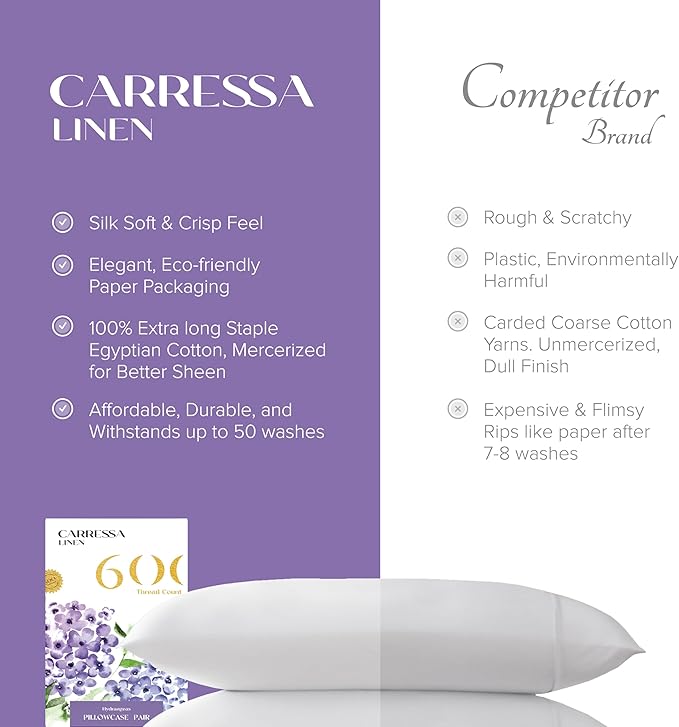 Carressa Linen 100% Egyptian Cotton Pillow Cases Queen Size Set of 2 - Luxury 600 Thread Count Blush Standard/Queen Size Pillowcases, Silky Soft, Cooling Sateen Weave Hotel Quality Bed Pillow Cover