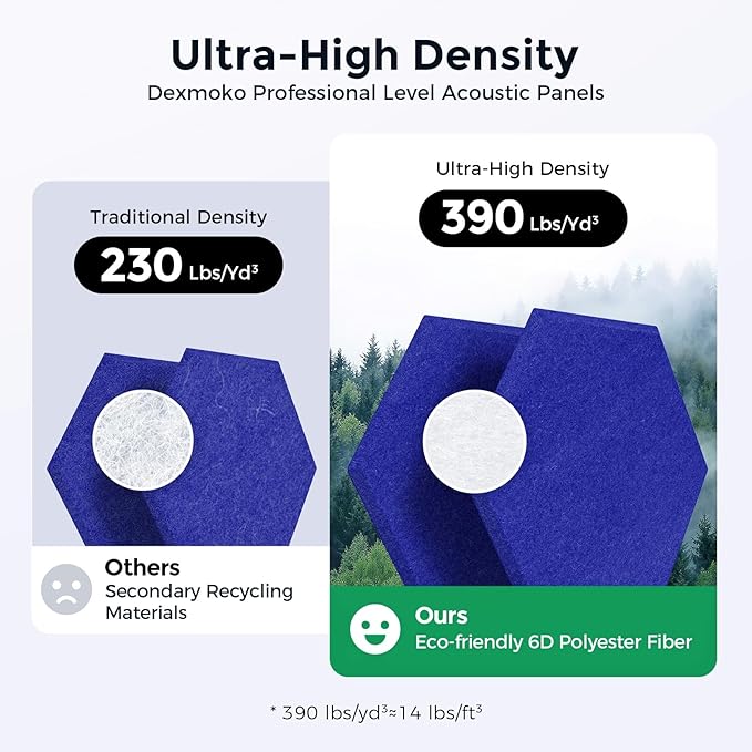 Self-Adhesive Acoustic Panels [390 lbs/yd³ Ultra-High Density], 2nd Generation Sound Absorbing Panel, Professional Level Sound Panel, Polyester Soundproof Foam [Size M, Navy Blue]