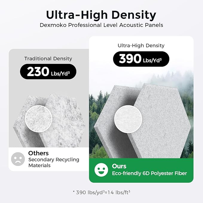 Self-Adhesive Acoustic Panels [390 lbs/yd³ Ultra-High Density], 2nd Generation Sound Absorbing Panel, Professional Level Sound Panel, Polyester Soundproof Foam [Size L, Silver Grey]