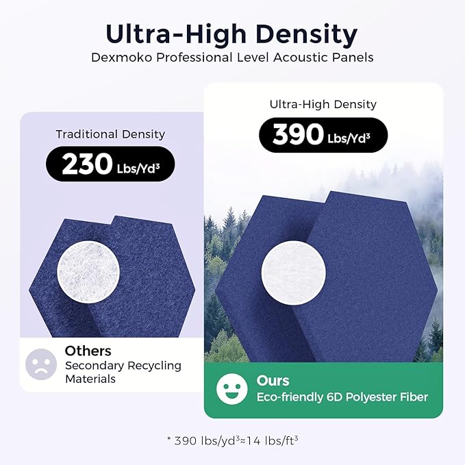 Self-Adhesive Acoustic Panels [390 lbs/yd³ Ultra-High Density], 2nd Generation Sound Absorbing Panel, Professional Level Sound Panel, Polyester Soundproof Foam [Size L, Dark Blue]