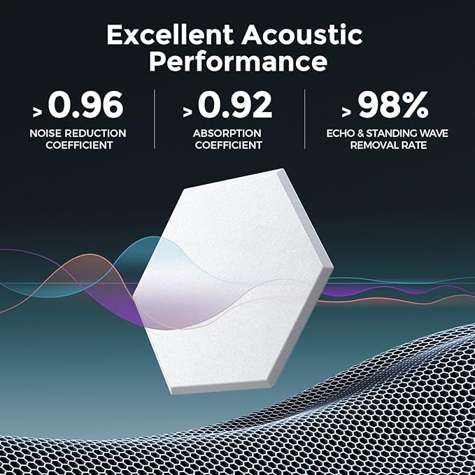 Self-Adhesive Acoustic Panels [390 lbs/yd³ Ultra-High Density], 2nd Generation Sound Absorbing Panel, Professional Level Sound Panel, Polyester Soundproof Foam [Size L, White]