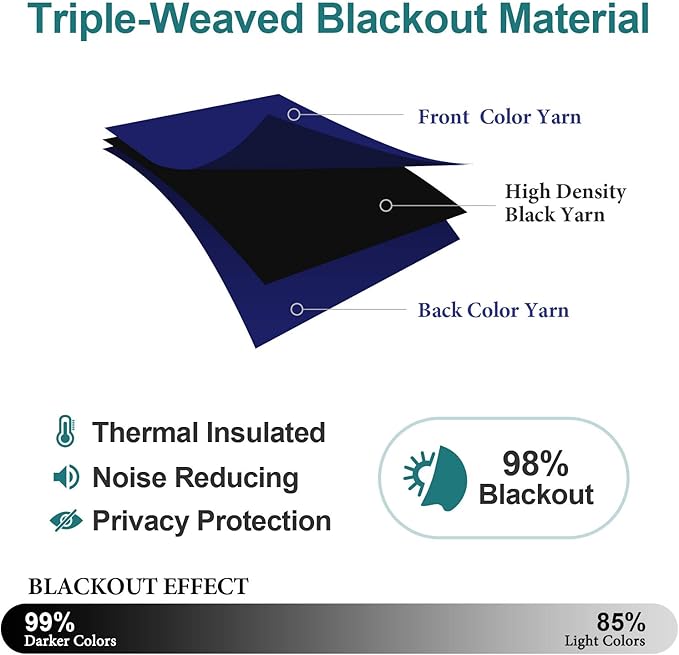 ChrisDowa Grommet Blackout Curtains for Bedroom 52 x 84 Inch - 2 Panels Set Thermal Insulated Room Darkening Curtains for Living Room, Navy Blue