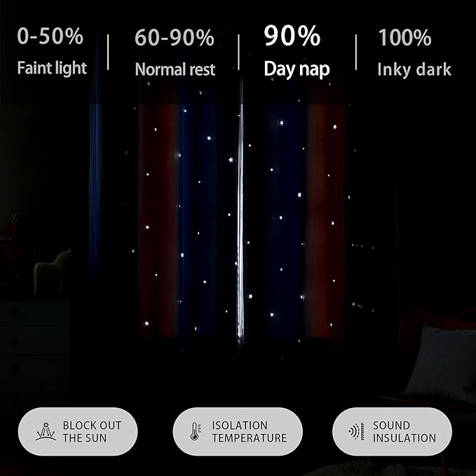 XiDi Dream Star Blackout Curtains for Kids Rooms Girl Princess Curtain for Daughter Bedroom Window (Pink Grey Blue, W52 X L84)