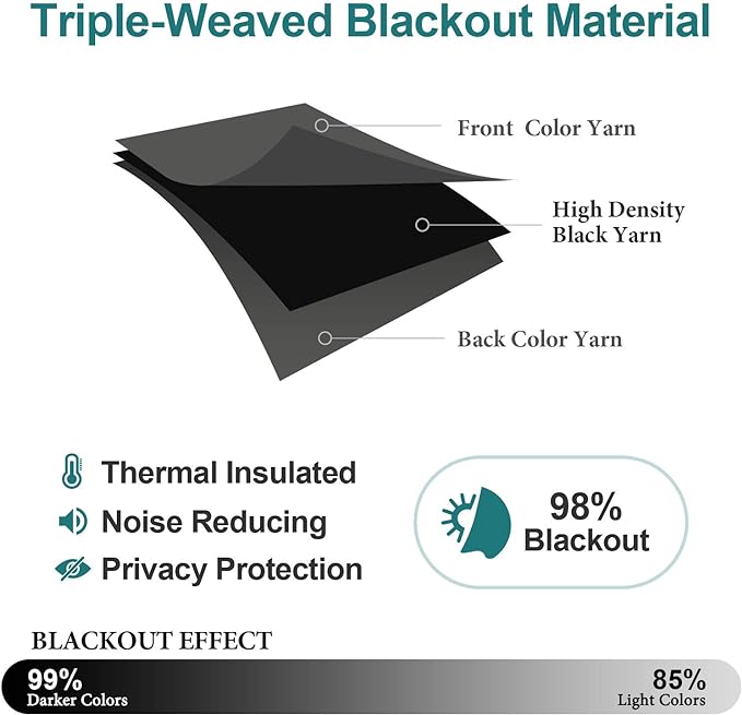 ChrisDowa Grommet Blackout Curtains for Bedroom and Living Room - 2 Panels Set Thermal Insulated Room Darkening Curtains (Dark Grey, 52W x 63L)