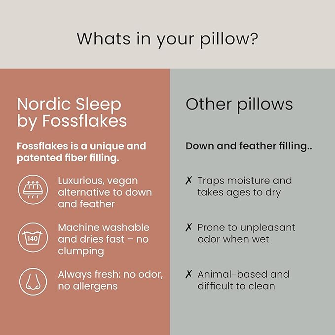 FOSSFLAKES Nordic Sleep, Bed Pillow Hypoallergenic Supportive with Down Alternate, Breathable and Machine Washable, Ideal for Side and Back Sleepers (White Medium High, Standard)