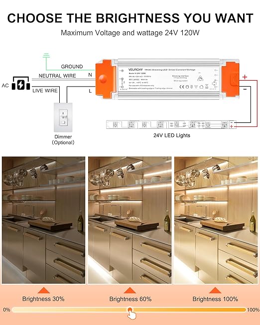 120W 24V Dimmable LED Driver,Triac Dimmable Transformer AC 120V to DC 24V 120 Watt Compatible with Lutron & Leviton Dimmer Switches, Dimmer Led Power Supply 24 Volt for Strip Lights