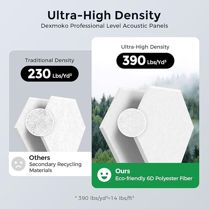 Self-Adhesive Acoustic Panels [390 lbs/yd³ Ultra-High Density], 2nd Generation Sound Absorbing Panel, Professional Level Sound Panel, Polyester Soundproof Foam [Size M, White]
