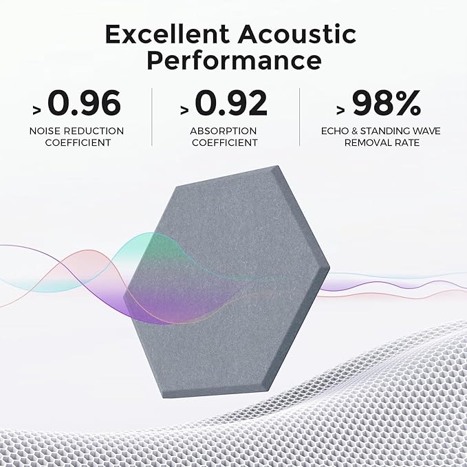 Self-Adhesive Acoustic Panels [390 lbs/yd³ Ultra-High Density], 2nd Generation Sound Absorbing Panel, Professional Level Sound Panel, Polyester Soundproof Foam [Size M, MoonGrey & SilverGrey]