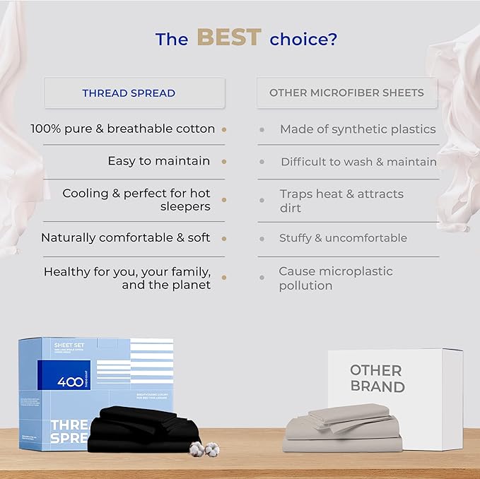THREAD SPREAD 100% Cotton Sheets Full Size Set - 400 Thread Count 4 PC Full Size Sheet Sets Cotton, (Black), Ultra Soft, Breathable, Cooling, Sateen Weave 16" Deep Pocket Bedsheet for Hot Sleepers