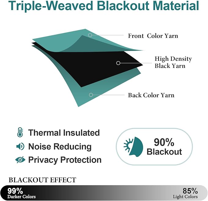 ChrisDowa Small Kitchen Valances for Windows - Grommet Short Thermal Insulated Room Darkening Window Valances Curtains for Living Room (2 Panels, Teal, 52 x 18 Inch)