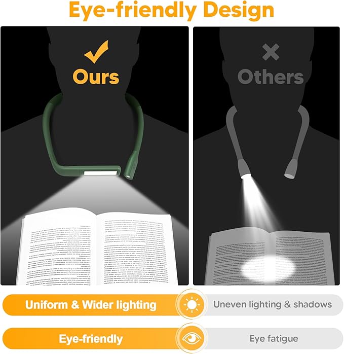 Neck Reading Light, Book Light for Reading in Bed, Eye-friendly Wide Reading Lamp, Bendable Arms & 2 Bright Lights, Rechargeable Booklight Stepless Dimming, Book Lover Gifts Knitting Crochet Craft