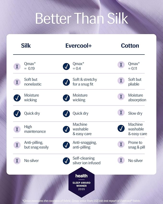 REST® Evercool®+ Top Sheet, Cali King/King Size, Lavender Breeze, 104"X108" (1 Flat Sheet only)