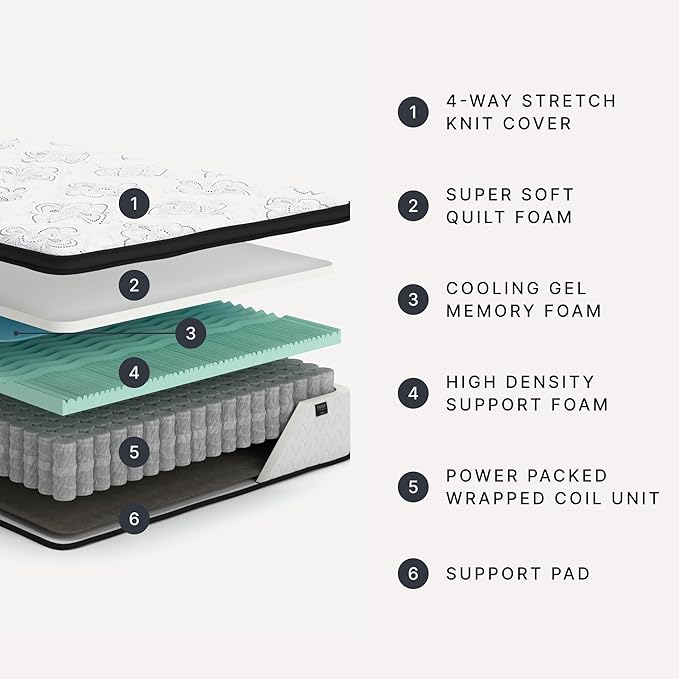 Signature Design by Ashley Chime Hybrid California King 12" Mattress with Gel Memory Foam, Medium Firm, Pressure Relief, Fiberglass Free Mattress in a Box