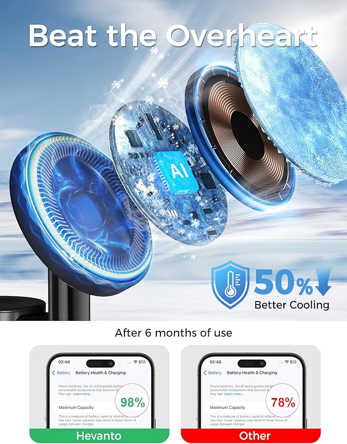2 Pack Hevanto 2026 3 in 1 Wireless Charging Station for Apple MagSafe Charger, 15W Fast Magnetic Mag-Safe Charger Stand for iPhone 17 16 15 14 13 12 Apple Watch AirPods (Adaptor Not Included)