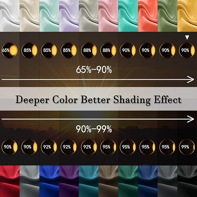 DONREN Gold Yellow Blackout Thermal Insulated Curtain Panels for Bedroom - 2 Panels 84 Inch Length Curtains Room Darkening Rod Pocket Curtain Drapes(52 Wide x 84 Inches Long)