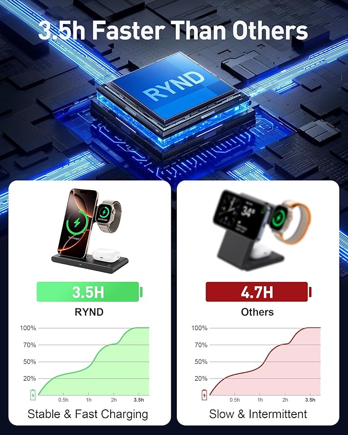 RYND 2026 Travel Portable Wireless Fast Charger for Apple & Android Charging Station,3 in 1 Charging for iPhone17 16 15 14 13 12,Apple Watch Series & Air pods 4 3 2 Pro,Samsung Galaxy