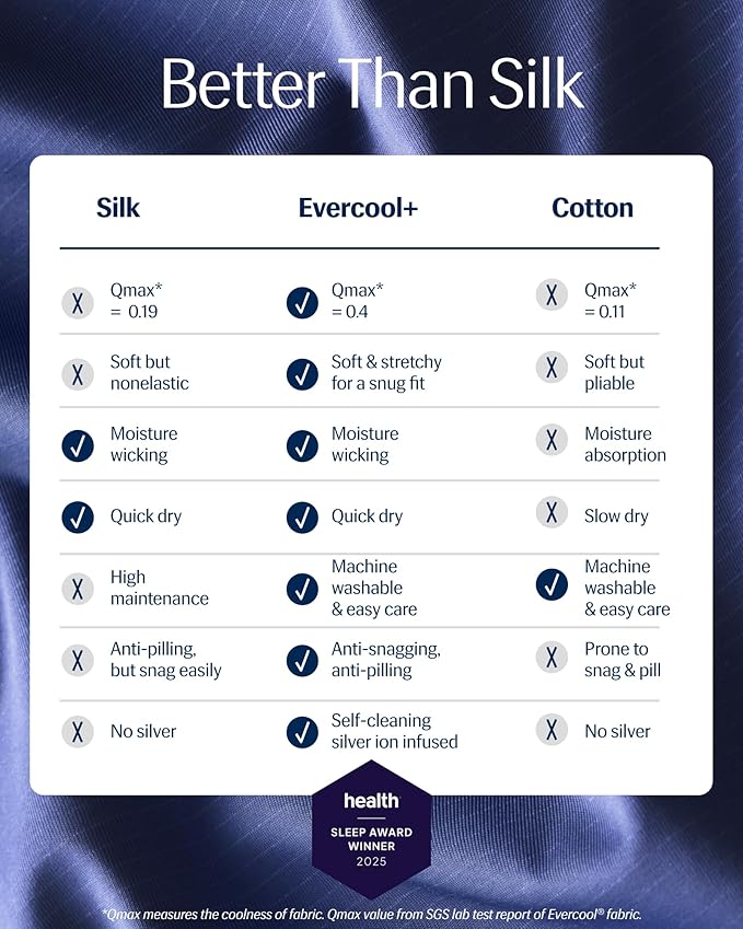 REST® Evercool®+ Top Sheet, Cali King/King Size, Midnight Blue, 104"X108" (1 Flat Sheet only)